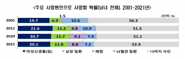 이미지=통계청