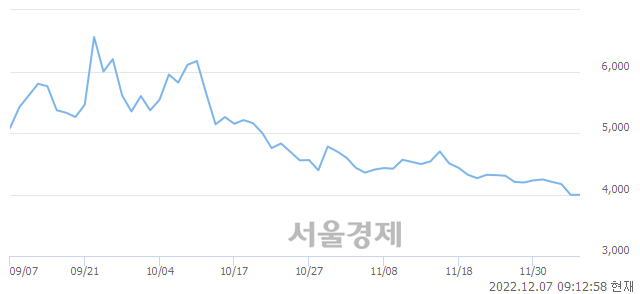 <유>고려산업, 매수잔량 367% 급증