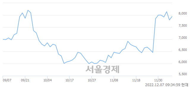 <유>한국화장품, 매수잔량 636% 급증