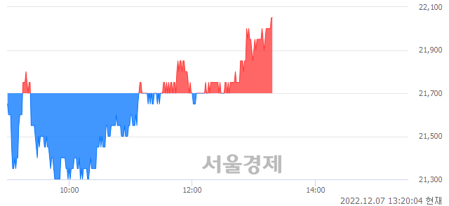 <유>신풍제약, 매수잔량 312% 급증