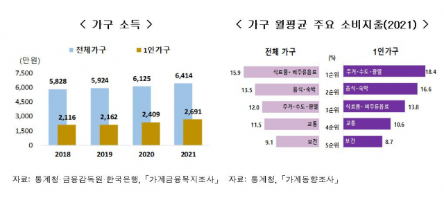 이미지=통계청