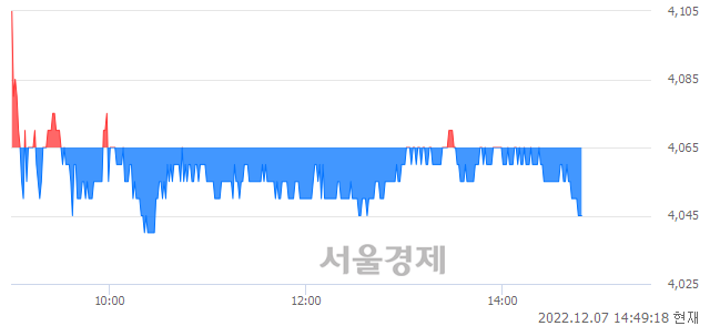 <유>SK네트웍스, 매수잔량 328% 급증