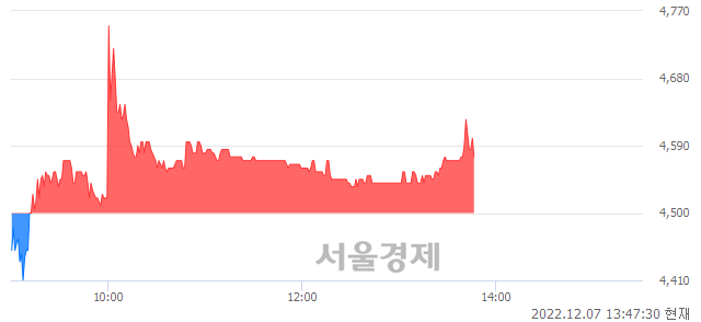 <코>에스트래픽, 매수잔량 410% 급증