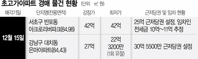 [단독]'똘똘한 한 채'도 흔들…'아리팍' 첫 단독명의 경매