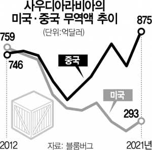 사진 설명