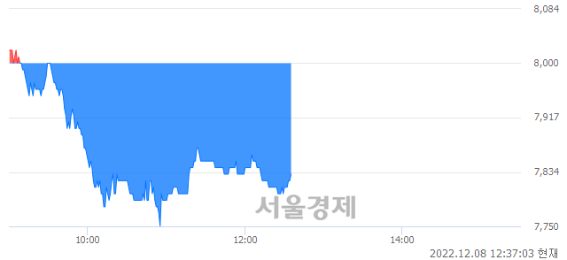 <유>LS전선아시아, 매도잔량 329% 급증