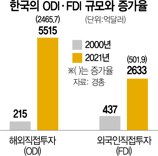 정부 외국인 투자 유치 위해 범부처 규제혁신 나선다 서울경제 0645