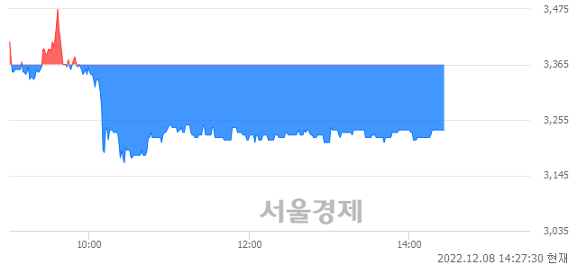 코에프알텍, 매도잔량 339% 급증