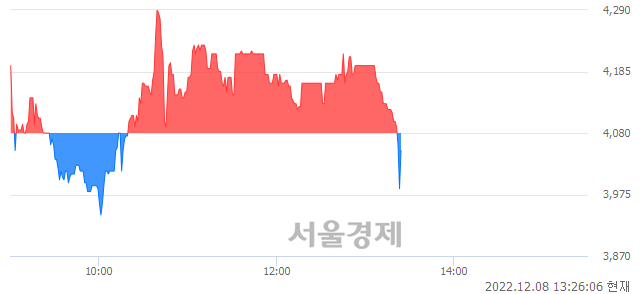 <코>애드바이오텍, 매수잔량 462% 급증