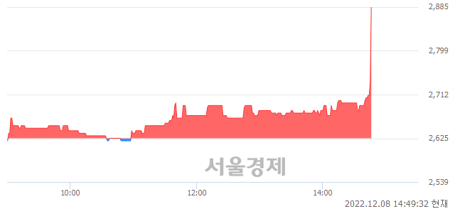 <코>아이크래프트, 매도잔량 742% 급증