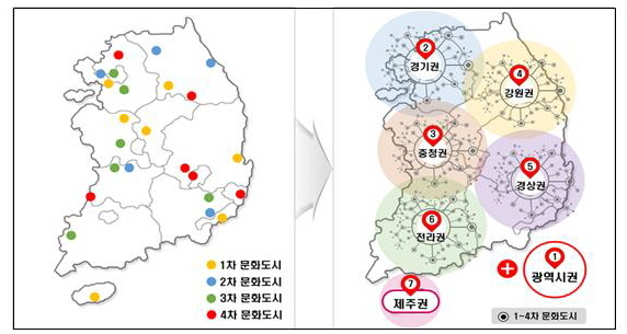 1단계 ‘문화도시’ 사업(왼쪽)과 2단계 ‘대한민국 문화도시’ 사업 비교. 자료=문체부