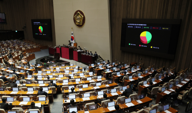 8일 국회에서 열린 본회의에서 한국전력공사법 일부개정법률안(대안)이 재석 203인, 찬성 89인, 반대 61인, 기권 53인으로 부결되고 있다. 연합뉴스