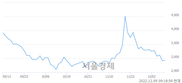 <코>룽투코리아, 매수잔량 2402% 급증