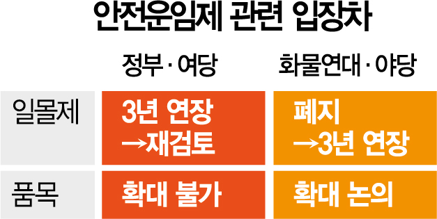 '원점서 재검토' 벼르는 정부…안전운임 연장도 불투명