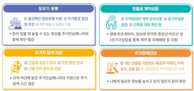 서울시 '1인가구 전월세 안심계약 도움 서비스’ 개요. 자료 제공=서울시