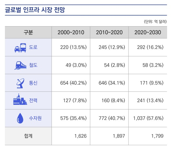 출처 : 삼정KPMG, 국내 물산업 현황 및 이슈 보고서