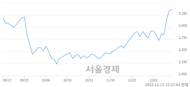 <코>삼화네트웍스, 매도잔량 557% 급증