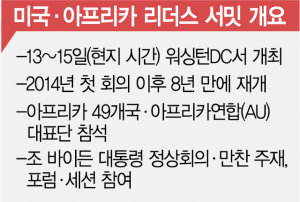 중동 휘저은 시진핑에 바이든 ‘팃포탯’… 내년 첫 아프리카 순방