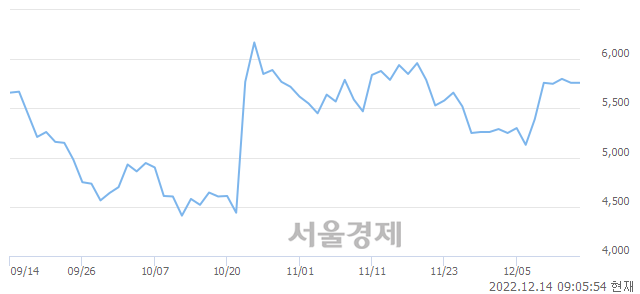 <코>노터스, 매수잔량 362% 급증