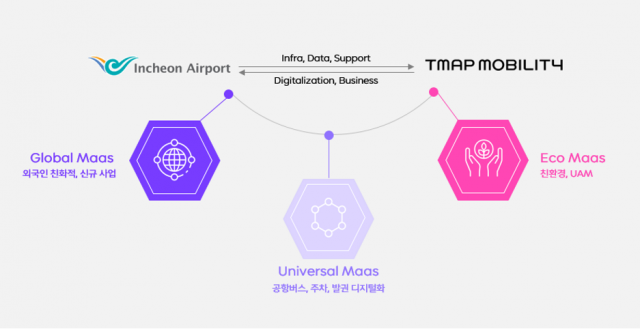 사진제공=티맵모빌리티