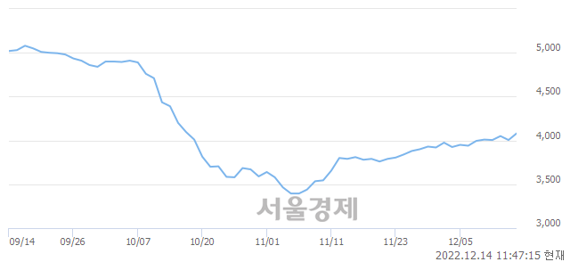 <유>롯데리츠, 매수잔량 415% 급증