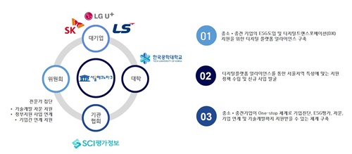 사진: 디지털 플랫폼 얼라이언스 운영방안(서울테크노파크 제공)