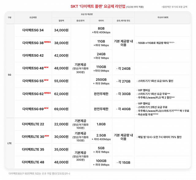 사진제공=SK텔레콤