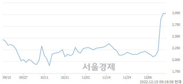 <코>화일약품, 매수잔량 329% 급증