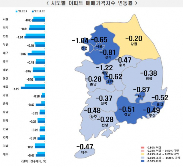 시도별 주간 아파트 매매가격지수 변동률. 자료=한국부동산원