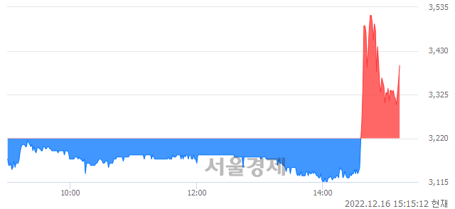 <유>태림포장, 매도잔량 383% 급증