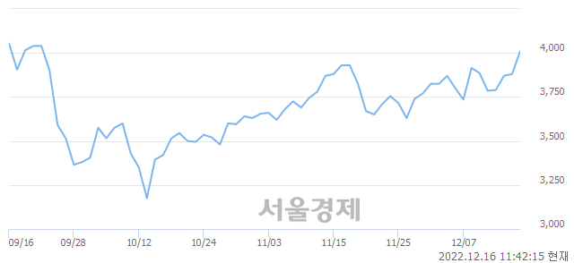 <코>YBM넷, 매수잔량 328% 급증