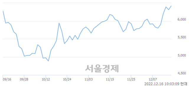 <코>비트컴퓨터, 매수잔량 446% 급증