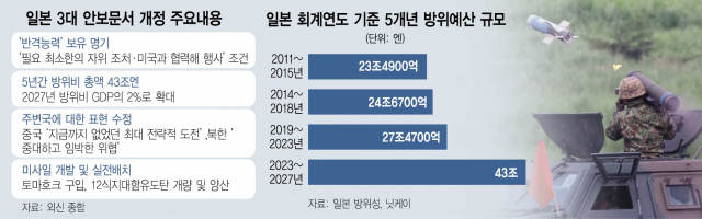 사진 설명