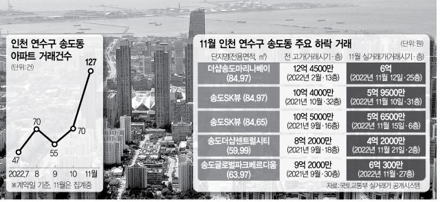 1915A25 인천 연수구 송도동