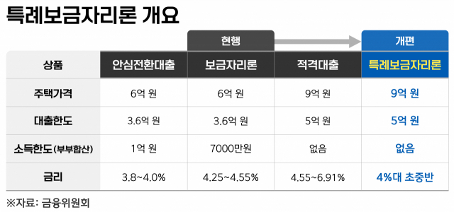 파산위기 영끌족 '환호'…'대출 갈아탈 기회 온다'[코주부]