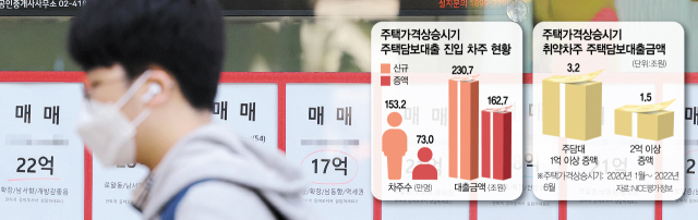 '집값 뛴다'…영끌족 무려 226만명, 394조 빚 폭탄 '경고'