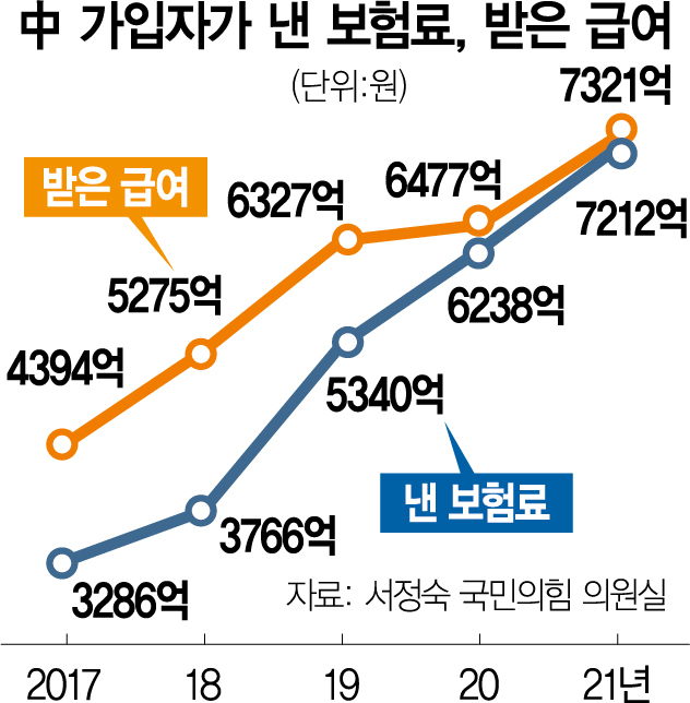 코로나로 준 중국인 건보 적자, 내년부터 확대 불가피