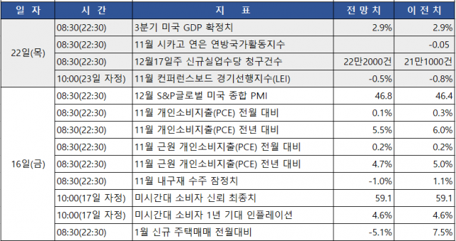 블룸버그, 서울경제