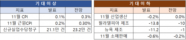 자료=찰스슈왑, 서울경제