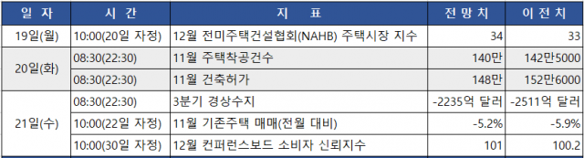 블룸버그, 서울경제