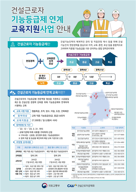 건설근로자 기능등급제 연계교육 홍보 포스터/사진 제공=국토부