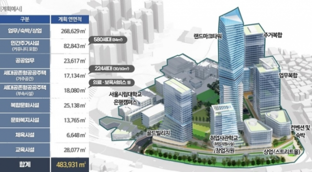 서울혁신파크부지 개발 조감도./사진제공=서울시