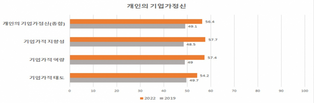 자료: 중소벤처기업부