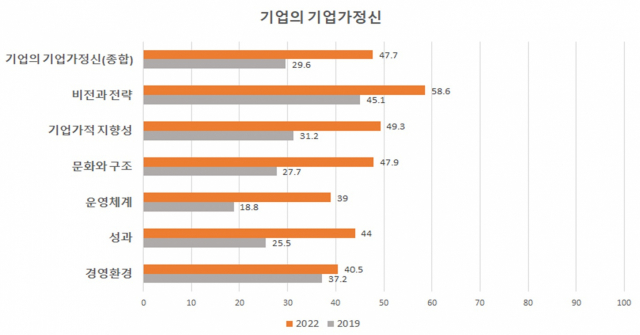 자료: 중소벤처기업부