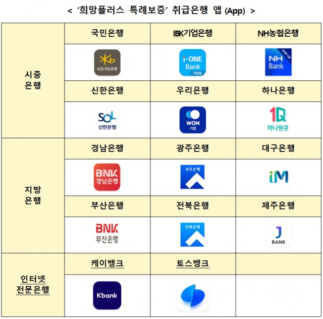 자료: 신용보증재단중앙회