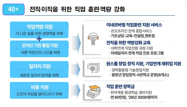 서울시, 369만 4050세대 인생 전환기 전방위 지원…전국 최초 종합계획 발표