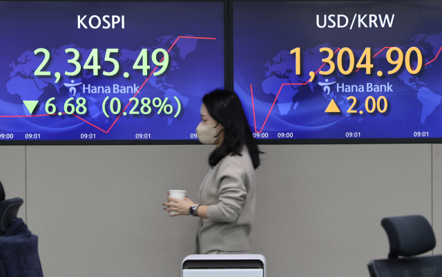 오늘 코스피는... (서울=연합뉴스) 한상균 기자 = 20일 코스피는 7.44p(0.32%) 내린 2,344.73으로 시작했다. 코스닥은 2.09p(0.29%) 내린 715.13, 원/달러 환율은 1.6원 오른 1,304.5원으로 개장했다. 사진은 이날 명동 하나은행 본점 딜링룸 모습. 2022.12.20 xyz@yna.co.kr (끝)