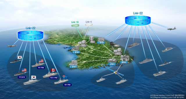 한화시스템 연합해상전술데이터링크(Link-22) 운용 개념도. 사진 제공=한화시스템