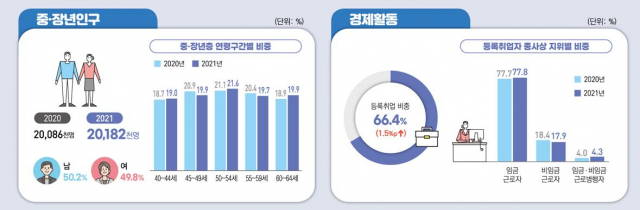 이미지=통계청