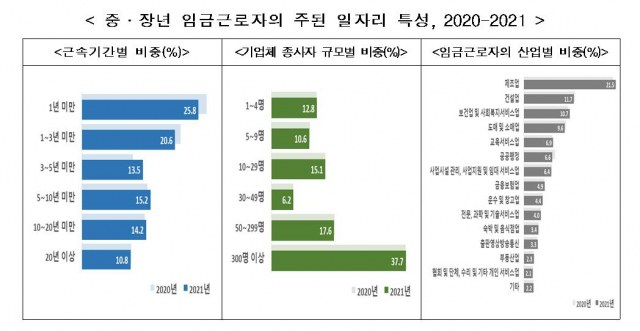 이미지=통계청